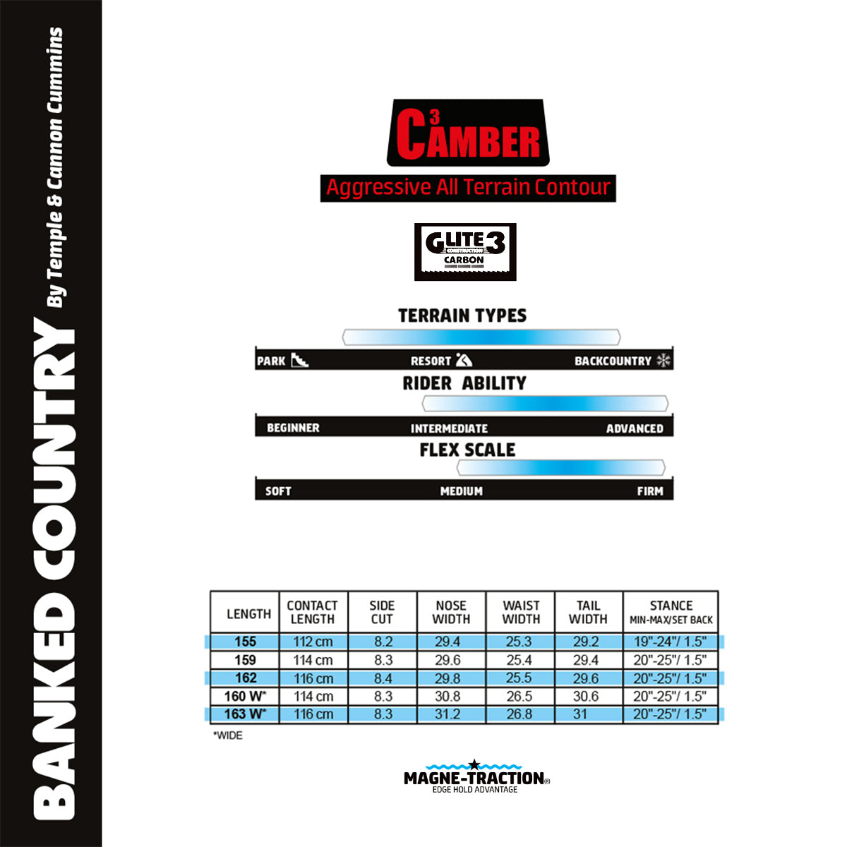 TABLA DE SNOWBOARD GNU BANKED COUNTRY