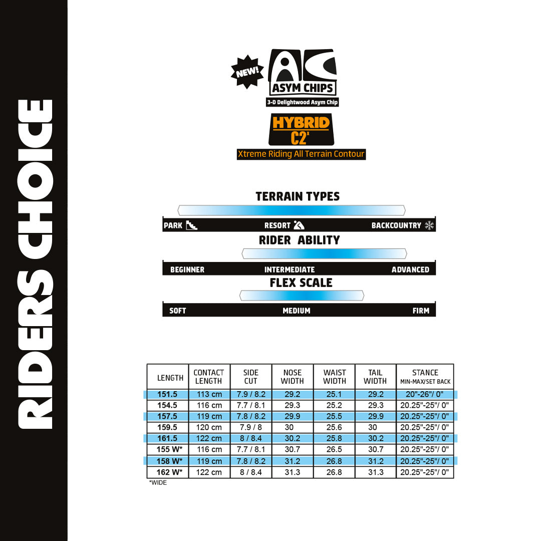 TABLA DE SNOWBOARD GNU RIDERS CHOICE