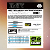 Tabla de Snowboard GNU Facts (PV)